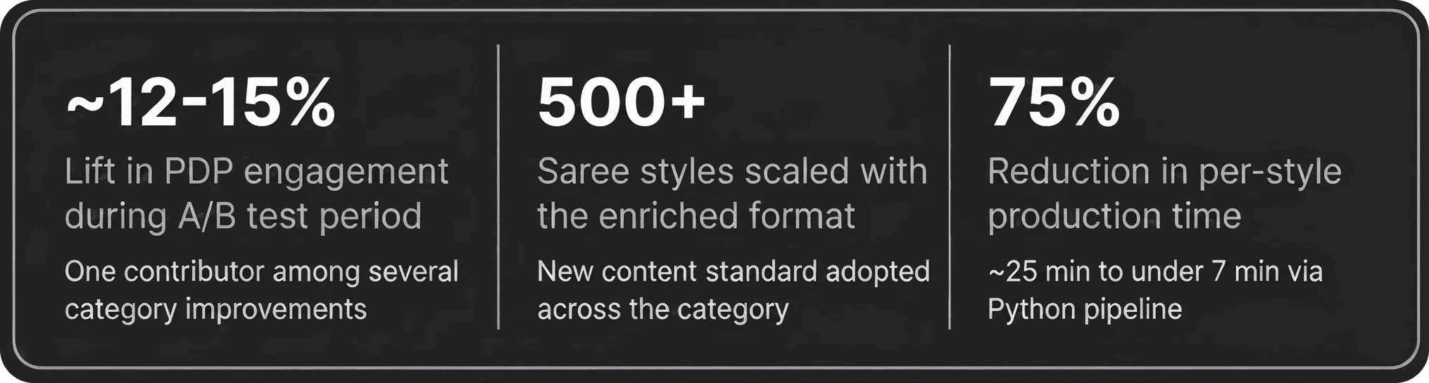 Saree PDP A/B test results and new content standard