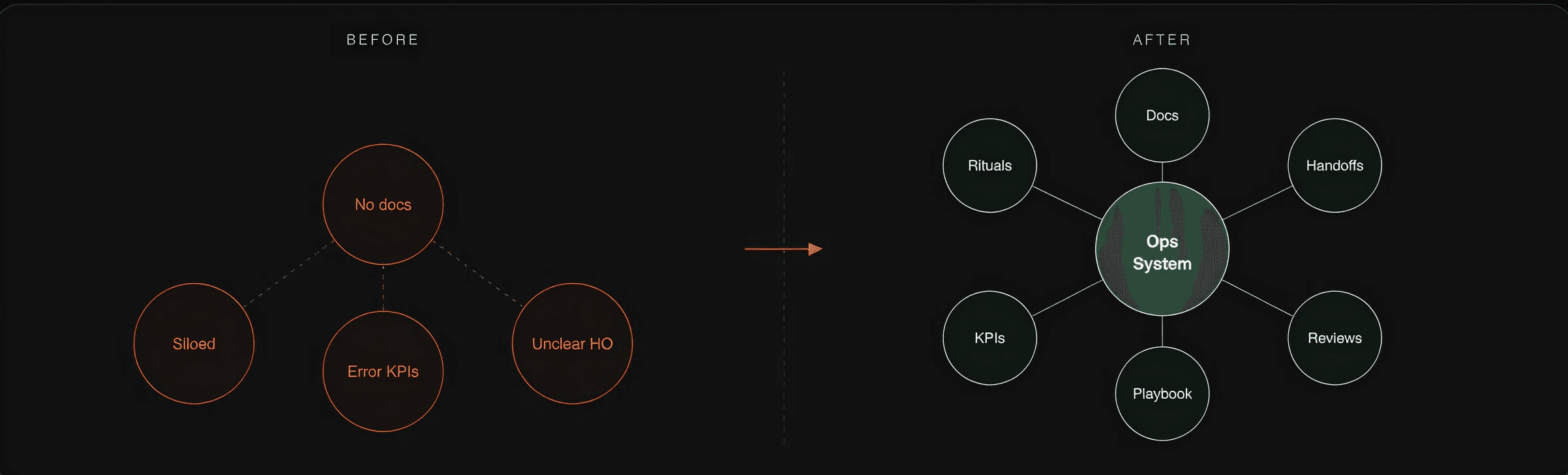 Myntra UX operations team context