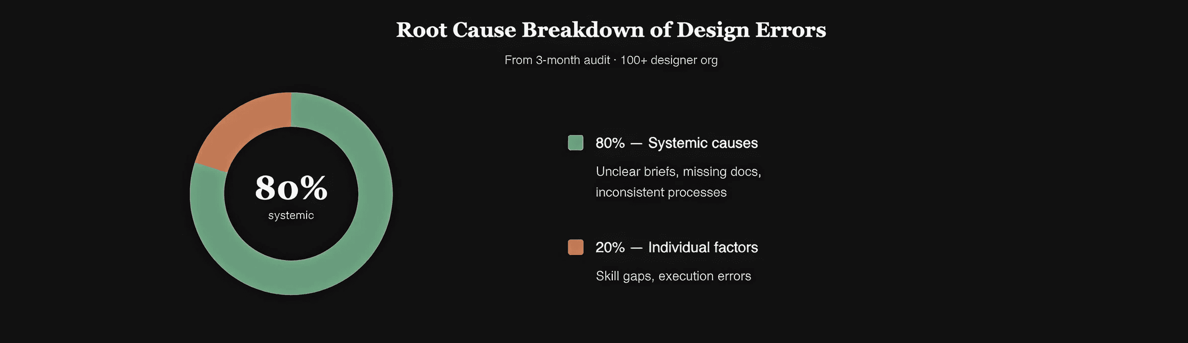 UX operations audit and diagnosis findings