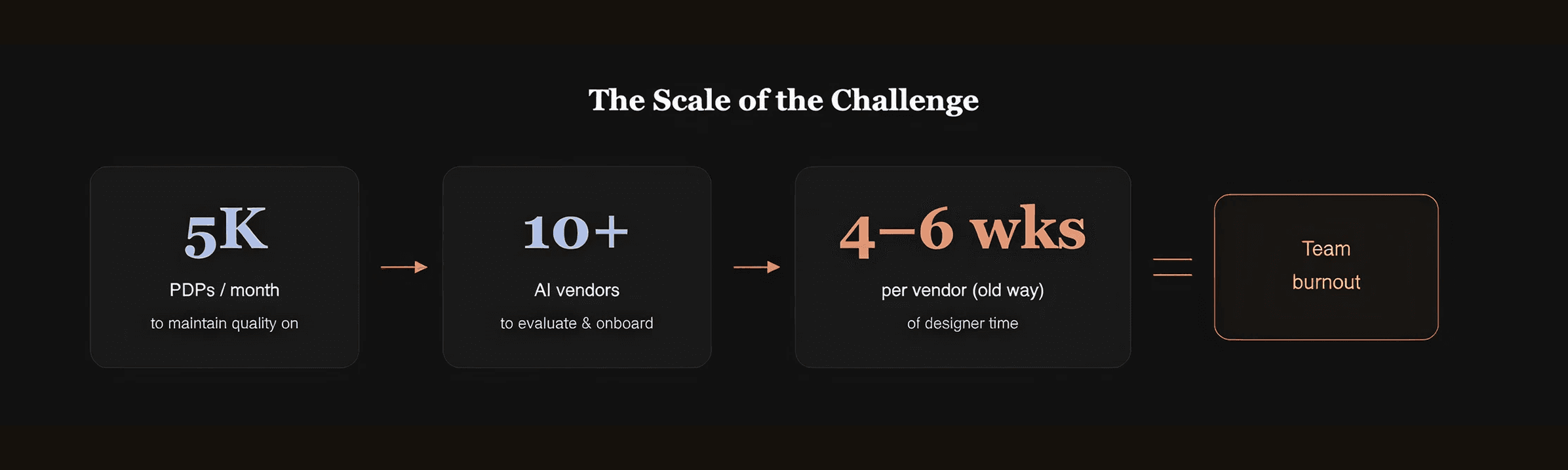 Myntra catalog team scale and AI mandate overview