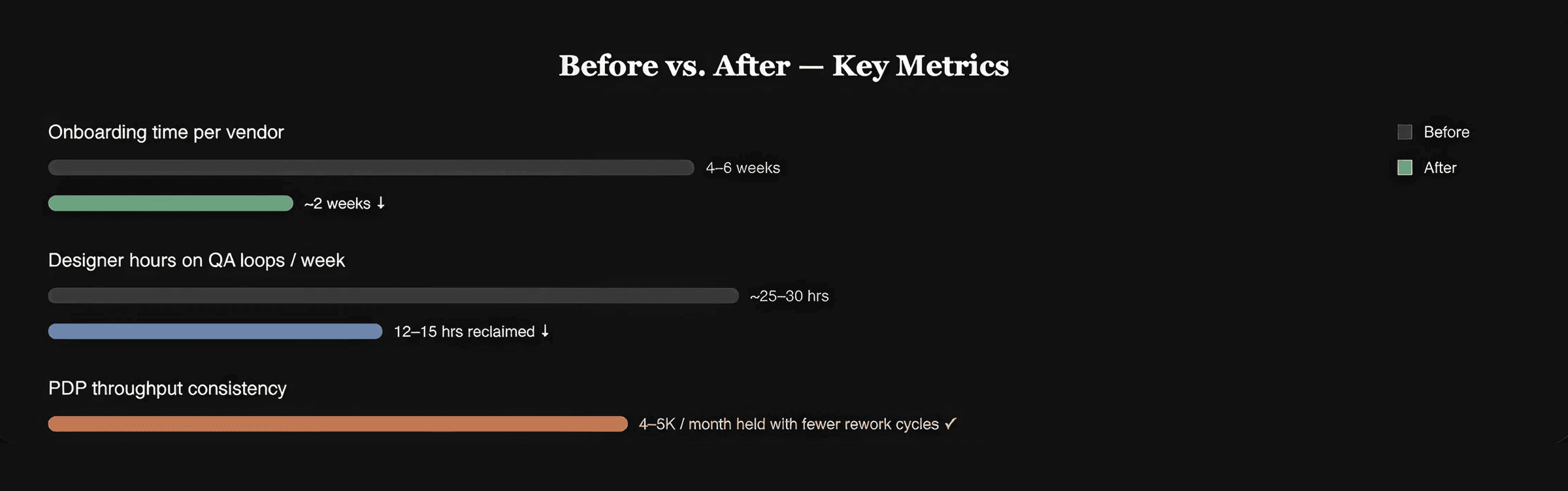 Scale delivery evaluation for vendor onboarding